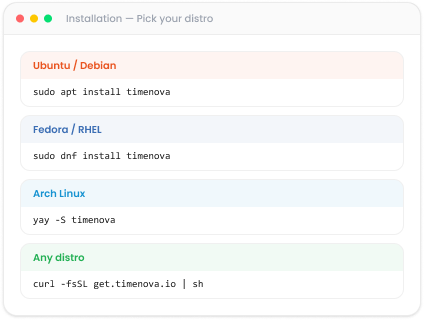 TimeMizwo installation commands for major Linux distributions