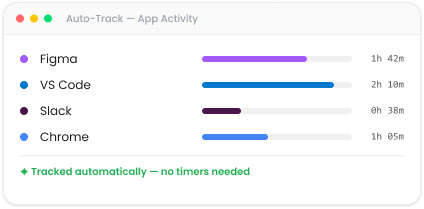 TimeMizwo automatic app activity tracking summary