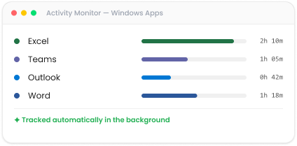 TimeMizwo Windows app activity tracking summary