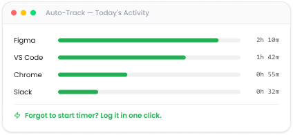TimeMizwo automatic app activity timeline